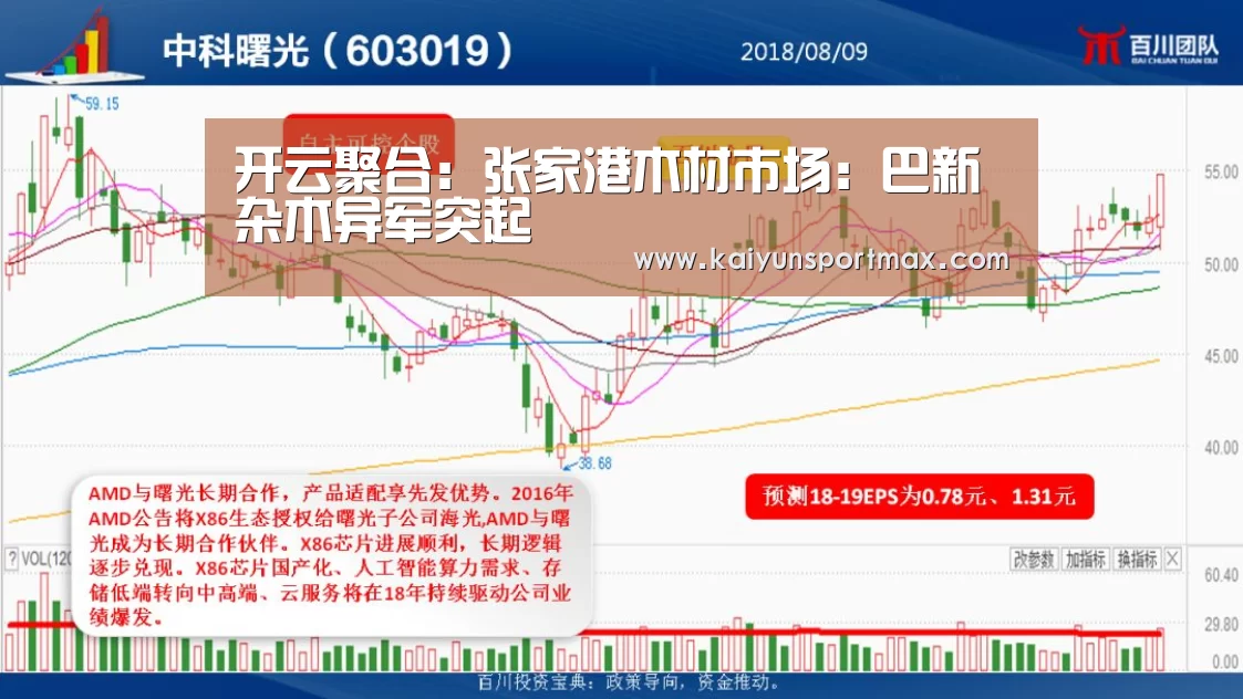 开云聚合:张家港木材市场:巴新杂木异军突起(图2) 开云官网